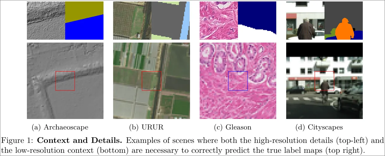 Figure 1: Context and Details